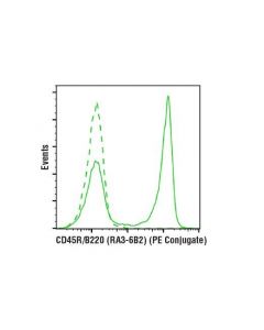 Cell Signaling Cd45r/B220 (Ra3-6b2) Rat mAb (Pe Conjugate)