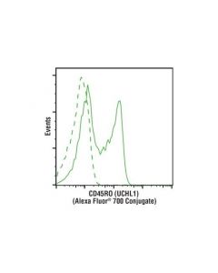 Cell Signaling Cd45ro (Uchl1) Mouse mAb (Alexa Fluor 700 Conjugate)