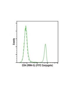 Cell Signaling Cd4 (Rm4-5) Rat mAb (Fitc Conjugate)