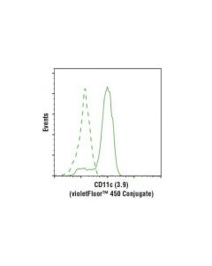 Cell Signaling Cd11c (3.9) Mouse mAb (Violetfluor 450 Conjugate)