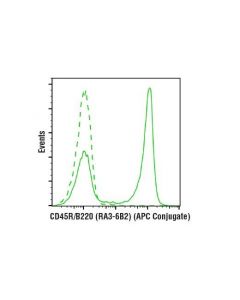 Cell Signaling Cd45r/B220 (Ra3-6b2) Rat mAb (Apc Conjugate)