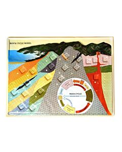 Eisco Labs Rock Cycle Model, 18" X 24" - 3d Cross Section Of Earth Crust - Includes Teachers Guide