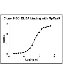 Genscript GenCRISPR™ SpCas9 Antibody (14B6), mAb, Mouse