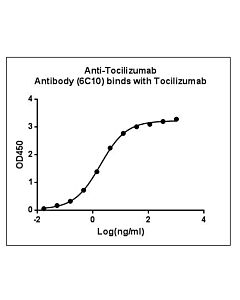 Genscript Anti-Tocilizumab Antibody (6C10), mAb, Mouse