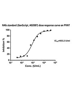 GenScript SARS-CoV-2 Neutralizing Antibody Standard20ul