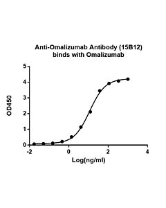 Genscript Anti-Omalizumab Antibody (15B12), mAb, Mouse