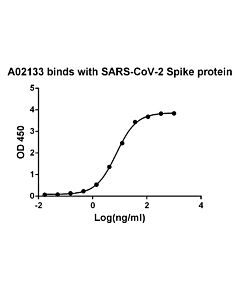 Genscript SARS-CoV-2 ADE-Causing Antibody (S9HC)