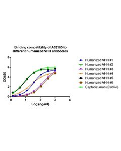 GenScript MonoRab™ Rabbit Anti-Humanized VHH Antibody, mAb200ul