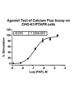 Genscript CHO-K1/PTAFR Stable Cell Line