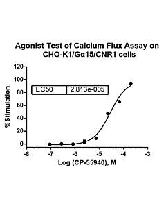 GenScript CHO-K1/CB1/Gα15 Stable Cell Line2vials