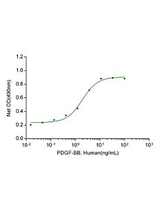Genscript PDGF-BB, Human (P. pastoris-expressed)