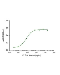 Genscript Flt-3L, Human