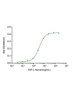 Genscript IGF-I, Human