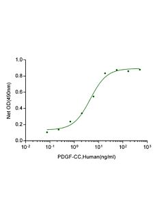 Genscript PDGF-CC, Human