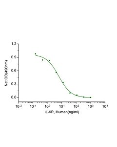 Genscript IL-6R, Human