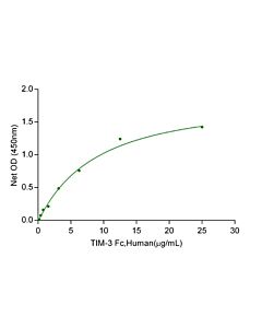 Genscript TIM-3 Fc Chimera, Human