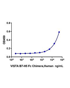 Genscript VISTA/B7-H5 Fc Chimera, Human