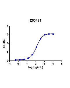 Genscript SARS-CoV-2 Spike protein (ECD, His & Flag Tag)