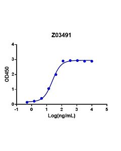 Genscript SARS-CoV-2 Spike protein (RBD, mFc Tag)