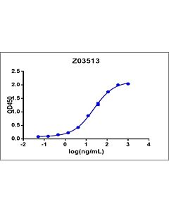 GenScript SARS-CoV-2 Spike protein (RBD, mFc Tag, CHO-expressed)100ug
