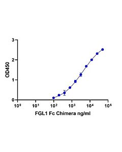 Genscript FGL1 Fc Chimera, Human