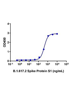 Genscript SARS-CoV-2 Spike protein (S1, T19R, G142D, del 156-157, R158G, L452R, T478K, D614G, P681R, His Tag)