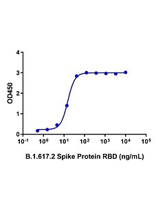 Genscript SARS-CoV-2 Spike protein (RBD, L452R, T478K, Avi & His Tag)