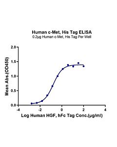 Genscript HGFR/c-MET, His & Avi, Human