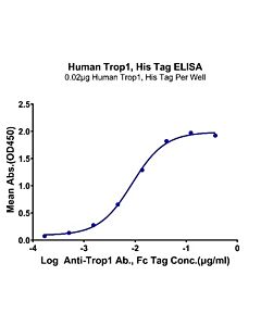 Genscript EpCAM/Trop1, His, Human