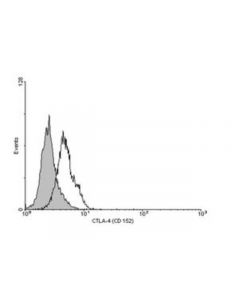 Millipore Anti-Ctla4 (Cd152) Antibody, Clone 9h10