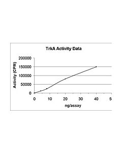 Millipore Trka Protein, Active, 10 &#181;G