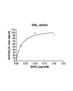 Millipore Vhl Protein Complex, Active, 10 &#181;G