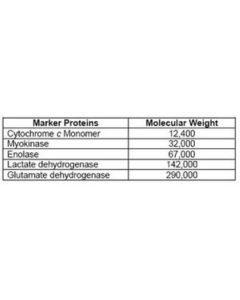 Millipore Protein Molecular Weight Markers, Hplc; MILL-539053-5T