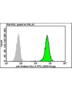 Millipore Milli-Mark Anti-Pan Histone-Fitc Antibody, Clone H11-4