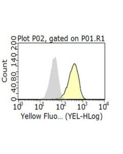 Millipore Anti-Pd-L1 Antibody, Clone 29e.2a3.C6, Azide Free