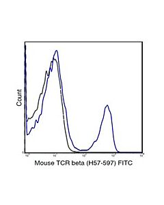 Millipore Anti-Tcr Beta Chain (Mouse), Fitc, Clone H57-597 Antibody