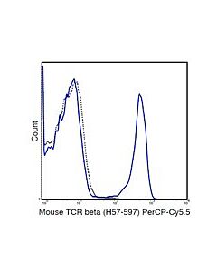 Millipore Anti-Tcr Beta Chain (Mouse), Percp-Cy5.5, Clone H57-597