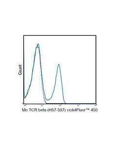Millipore Anti-Tcr Beta Chain (Mouse), Violetfluor(R) 450, Clone