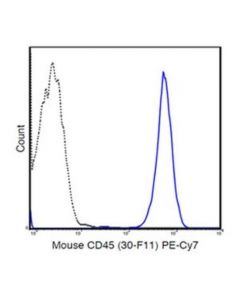 Millipore Anti-Cd45 (Mouse), Clone 30-F11 Antibody