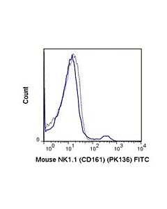 Millipore Anti-Cd161 (Nk1.1) (Mouse), Fitc, Clone Pk136 Antibody