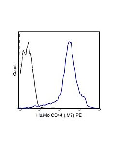 Millipore Anti-Cd44, (Human/Mouse), Pe, Clone Im7 Antibody