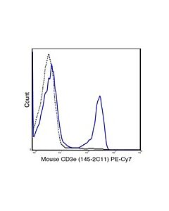 Millipore Anti-Cd3e (Mouse), Pe-Cy7, Clone 145-2c11 Antibody