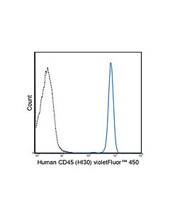 Millipore Anti-Cd45 (Human), Violetfluor(R) 450, Clone Hi30 Antibody