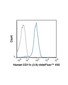 Millipore Anti-Cd11c (Human), Violetfluor(R) 450, Clone 3.9 Antibody