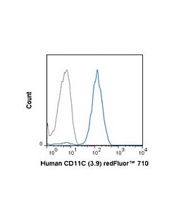 Millipore Anti-Cd11c (Human), Redfluor(R) 710, Clone 3.9 Antibody
