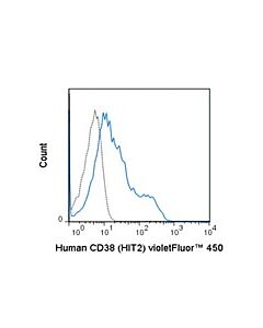 Millipore Anti-Cd38 (Human), Violetfluor(R) 450, Clone Hit2 Antibody
