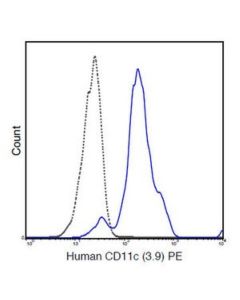 Millipore Anti-Cd11c Antibody (Human), Clone 3.9