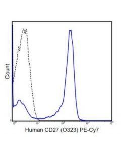 Millipore Anti-Cd27 Antibody (Human), Pe-Cy7, Clone O323