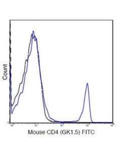 Millipore Anti-Cd4 Antibody (Mouse), Clone Gk1.5
