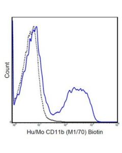 Millipore Anti-Cd11b Antibody (Human/Mouse), Biotin, Clone M1/70